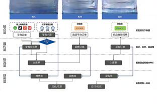 ?战力榜：绿军居首雷霆次席 快船升至第五 太阳12湖人17火箭18